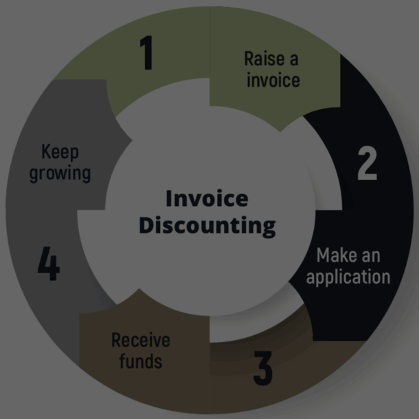 Invoice discounting in Kenya