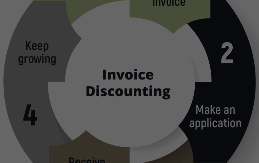 Invoice discounting in Kenya