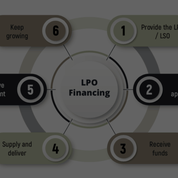 Recolte Limited LPO financing process for Kenyan suppliers